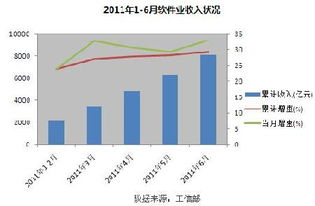 中國軟件業(yè)產(chǎn)值穩(wěn)步增長，信息技術(shù)咨詢服務(wù)驅(qū)動(dòng)行業(yè)升級(jí)